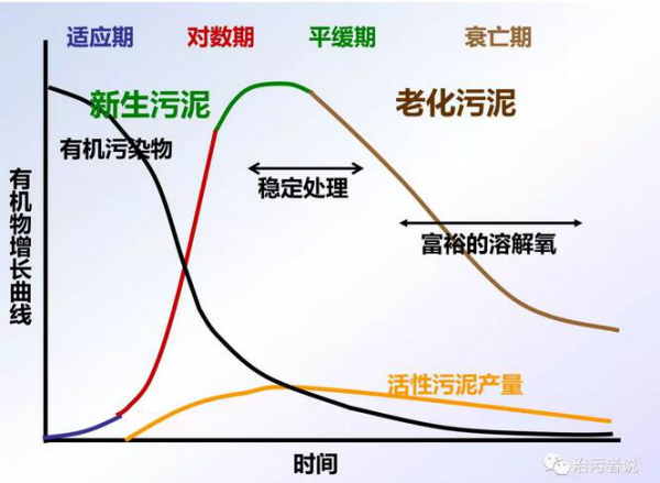 投加碳源的三大因素1828